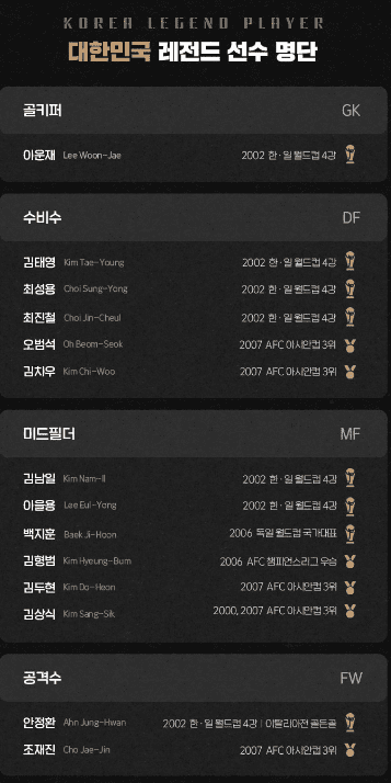 대한민국 레전드 선수 명단