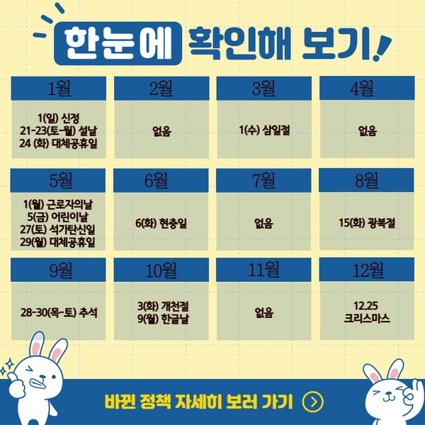 2025년 휴일과 연휴 일정을 정리해 둔 표