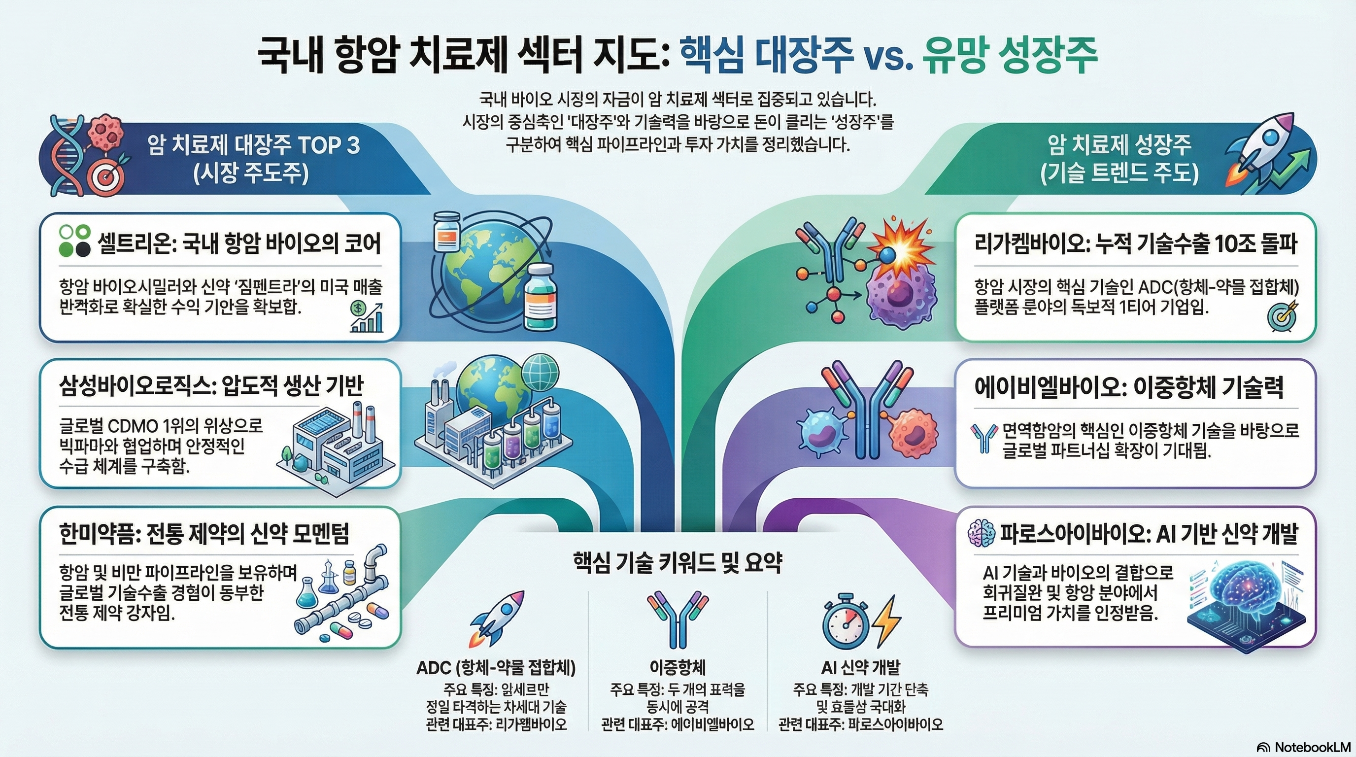 암치료제 관련주, 항암제 관련주 TOP8