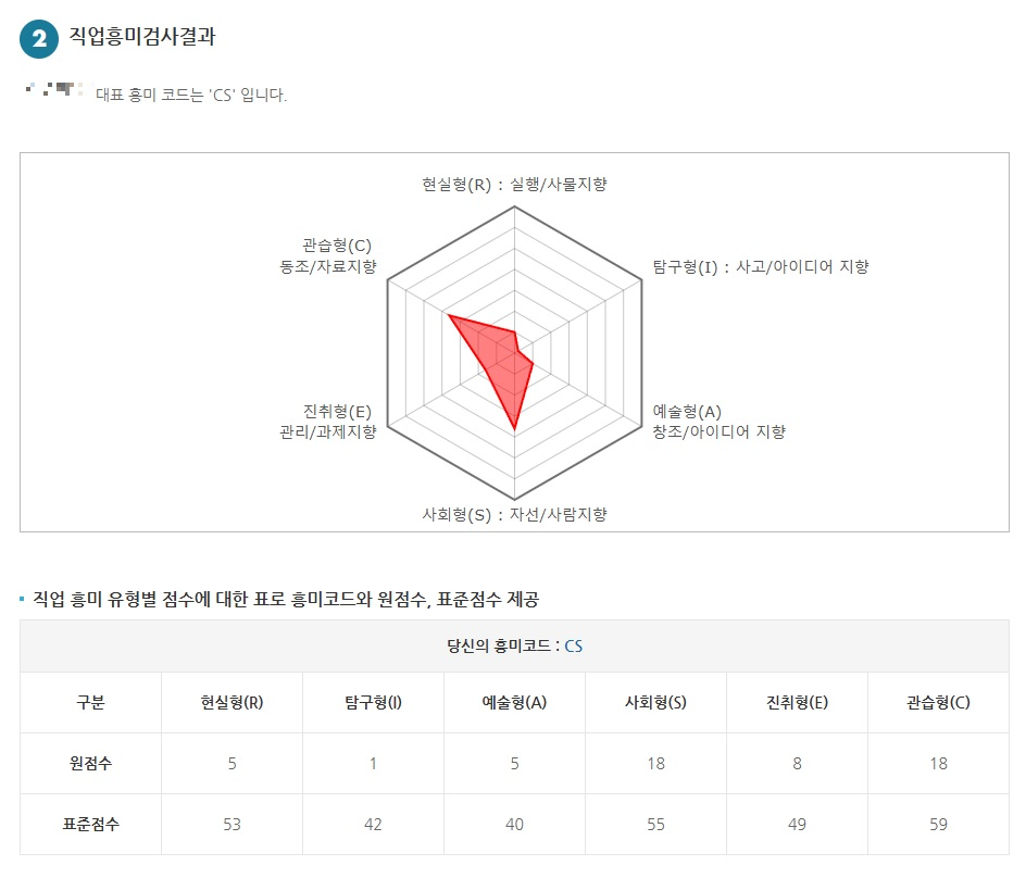 직업흥미검사결과