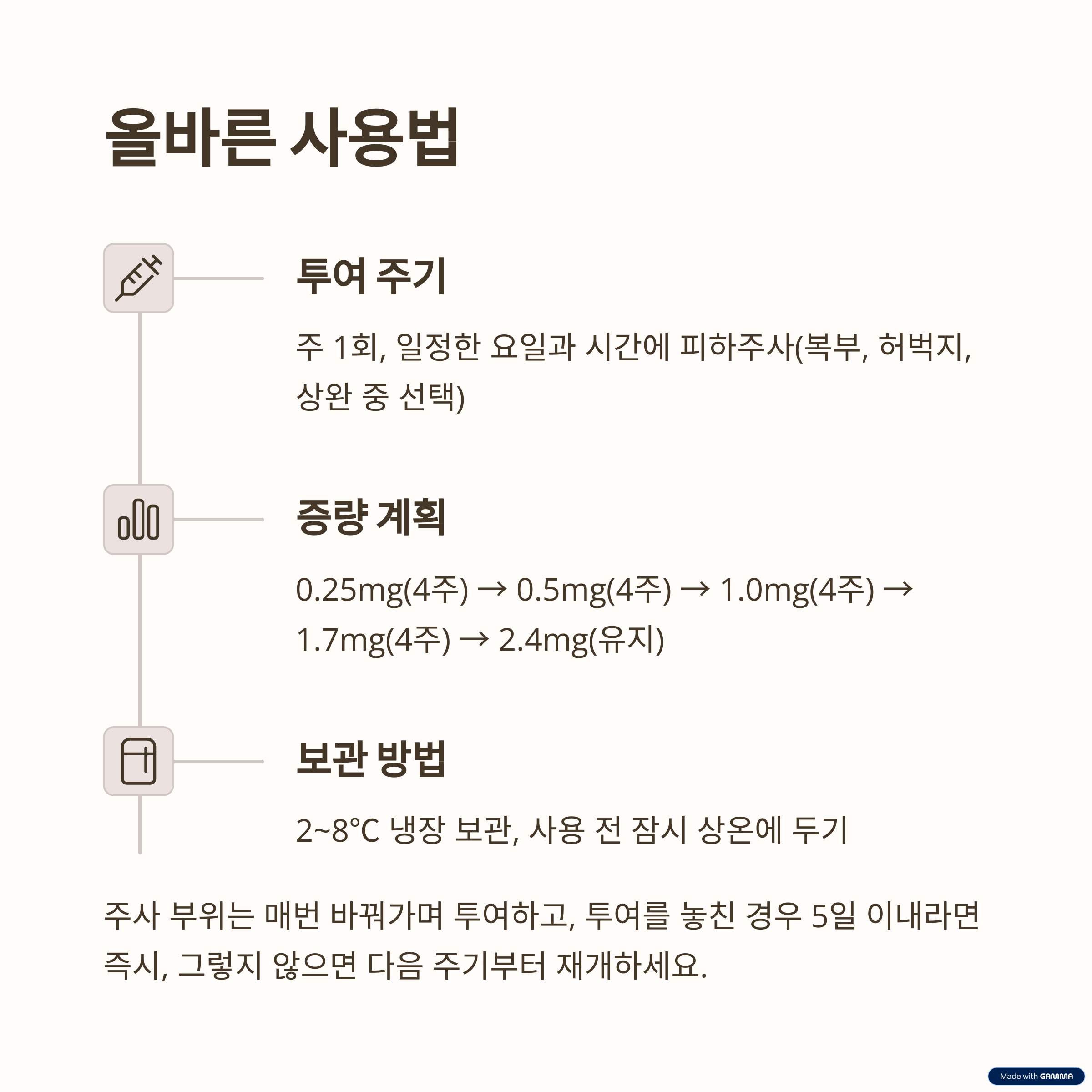 위고비 올바른 사용법