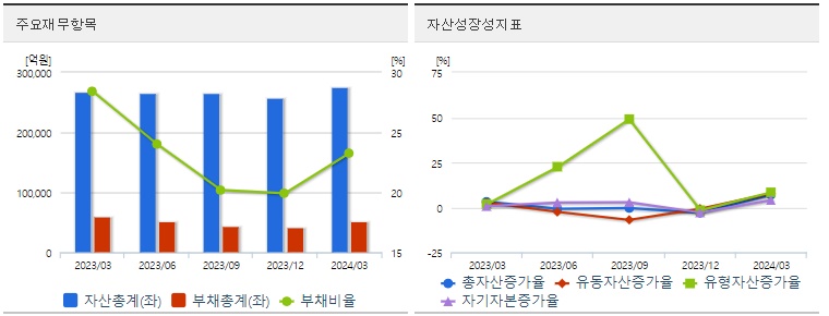 HMM 재무지표
