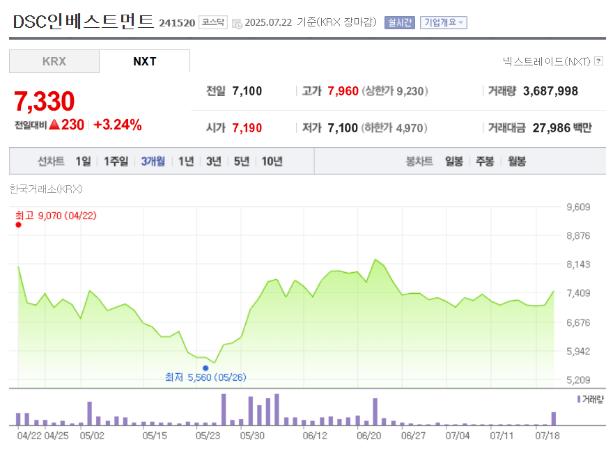 DSC인베스트먼트