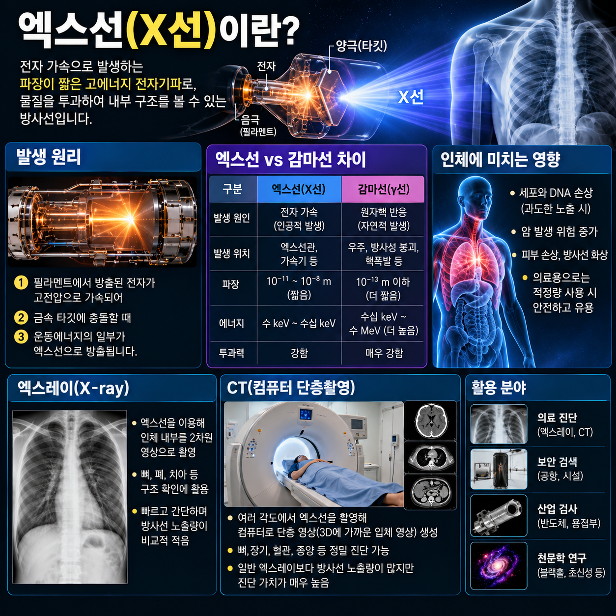 엑스선(X선)이란
