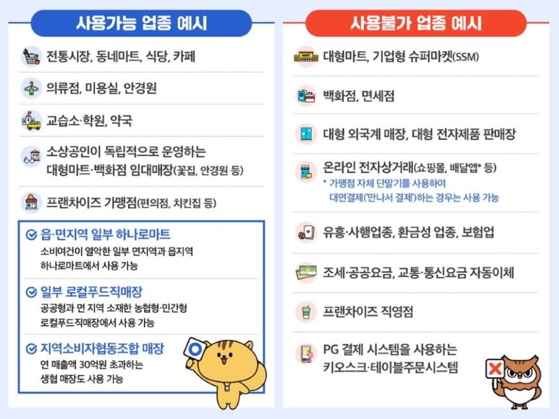 2차 민생회복지원금 사용가능 업종