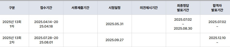2025 행정사 시험 일정