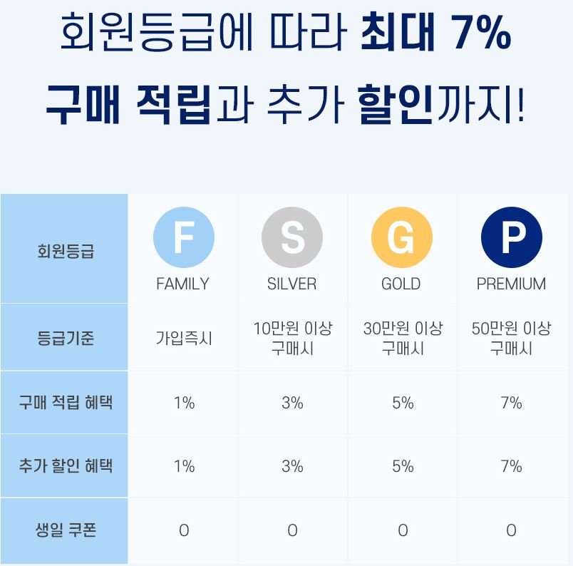H케어몰 코로나 자가 진단 키트 전문 쇼핑몰