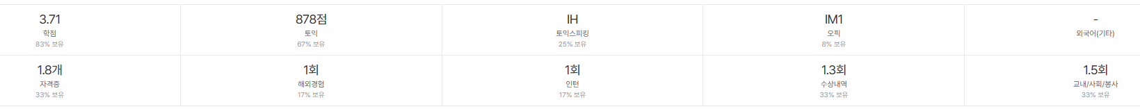 세아창원특수강-연봉-합격자 스펙-신입초봉-외국어능력