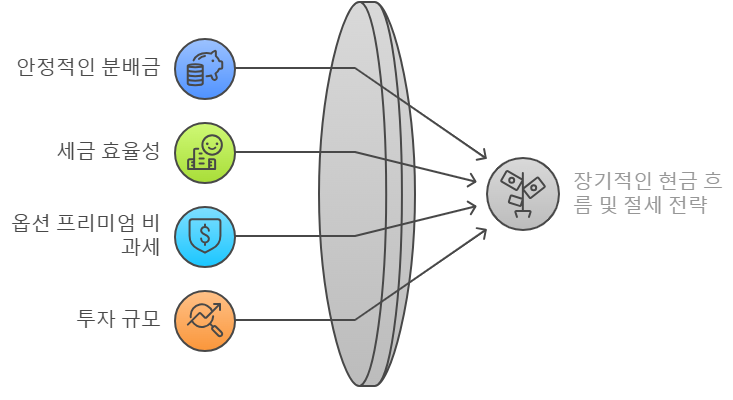 투자 접근 방식