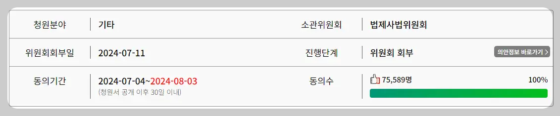 윤석열 대통령 탄핵 반대 동의수