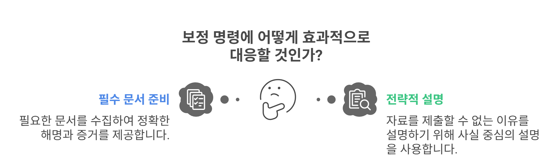 보정 준비에 필요한 자료와 전략