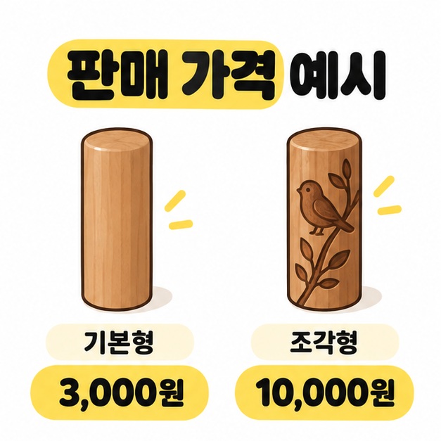 판매 가격 예시라는 문구 아래 기본형 목도장 3,000원과 새 및 나뭇가지 장식이 있는 조각형 목도장 10,000원을 비교한 그림