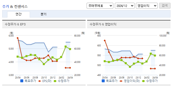 신흥에스이씨_컨센서스