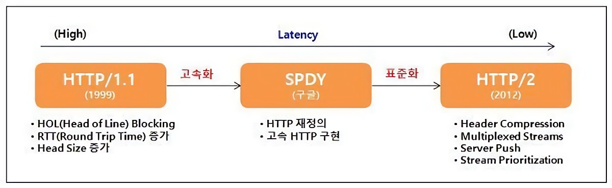 SPDY