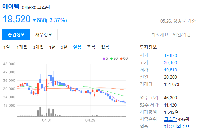 이재명 테마주 (관련주)