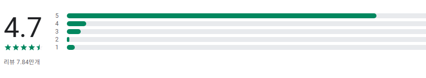 동영상 편집기 어플, 사진 비디오 메이커, 핸드폰 사진으로 동영상 만들기
