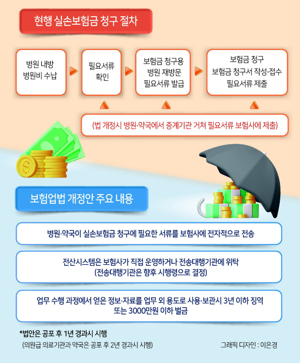실손보험금 청구