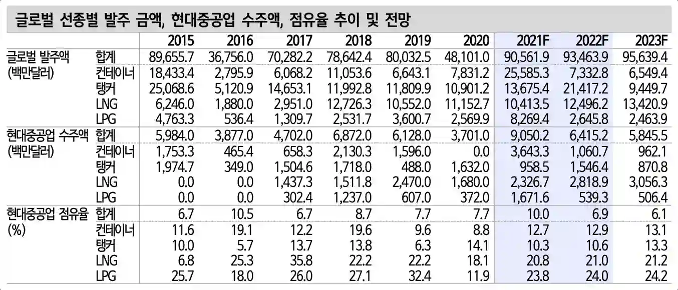 현대중공업 주가에 대한 투자자들의 전망은?