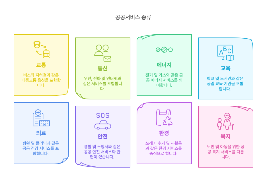 공공서비스-종류