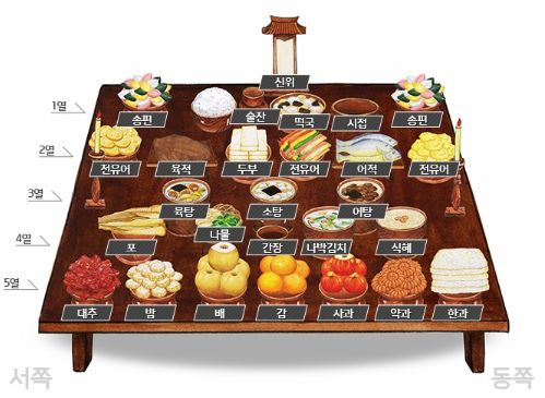 ์ถ์ ์ฐจ๋ก์ ์ฐจ๋ฆฌ๋ ๋ฐฉ๋ฒ