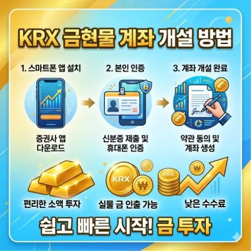 krx 금현물 계좌 개설 방법 ❘ 세금 0원! 부자들의 비법, 지금 바로 시작하세요!