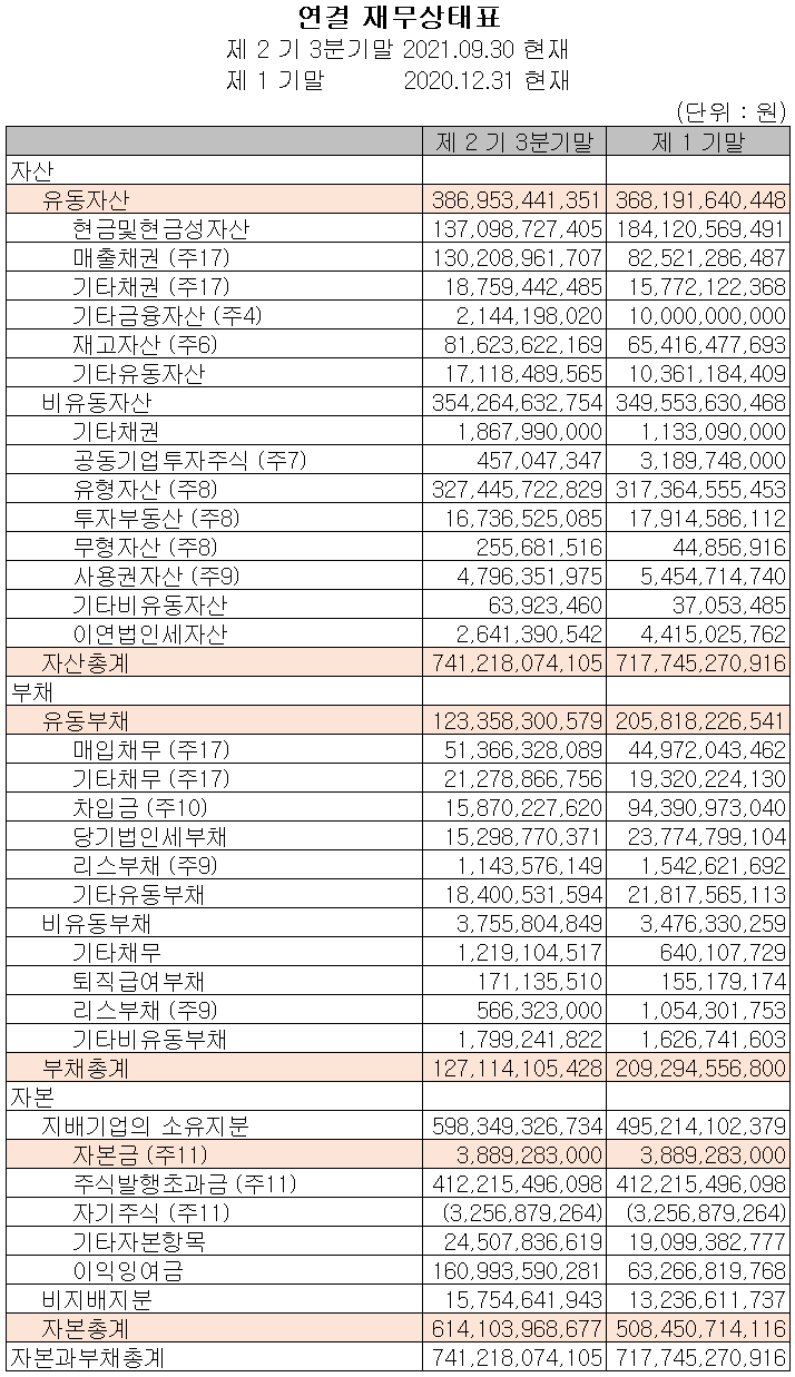 솔브레인(주) 2021년 3분기 재무상태표
