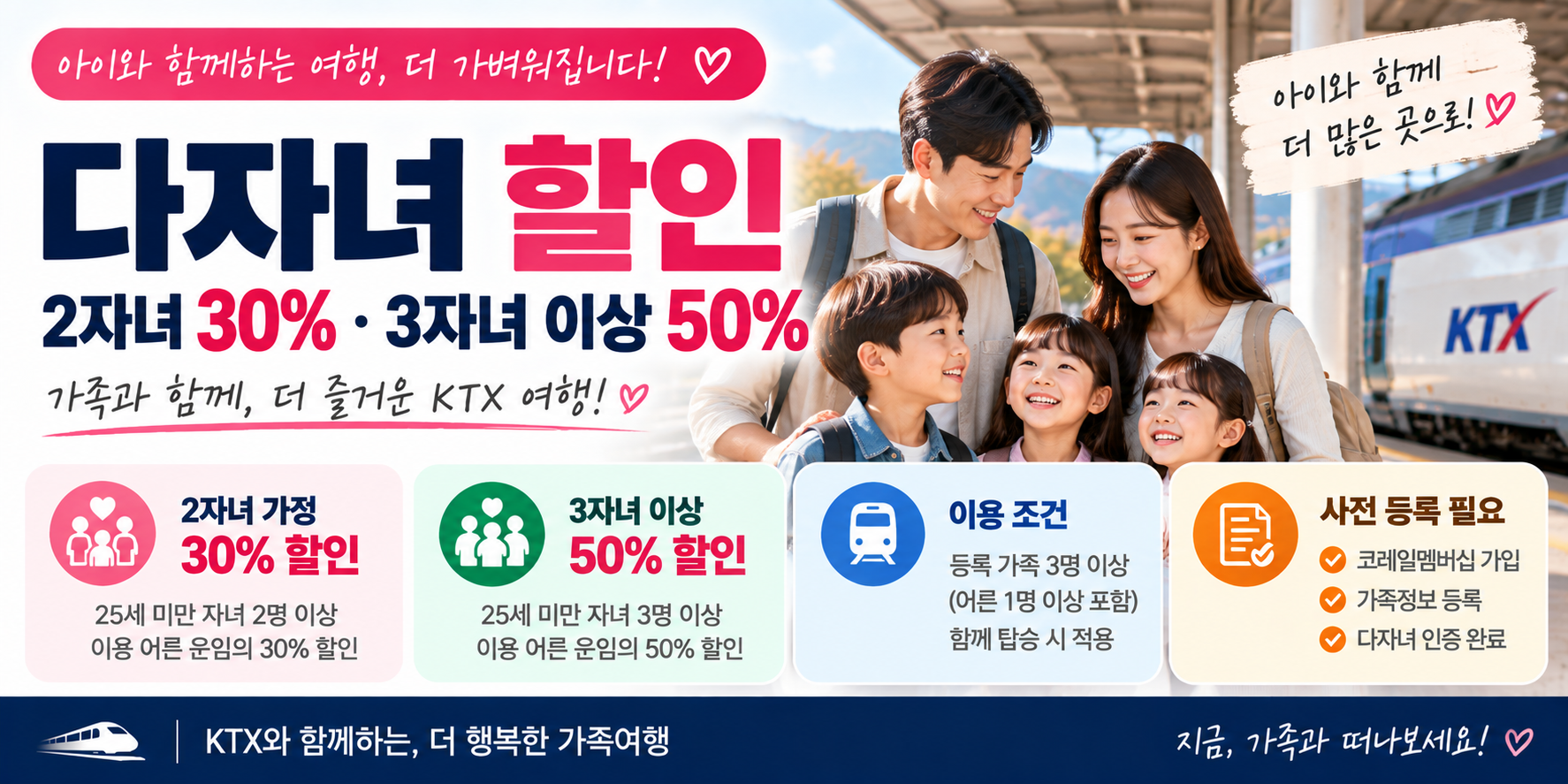 2026 KTX 다자녀 할인 2자녀 30% 3자녀 이상 50% 조건 안내