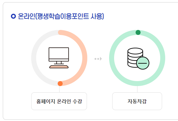 평생학습지원금 광명시 신청방법 및 지원금 30만원 신청안내