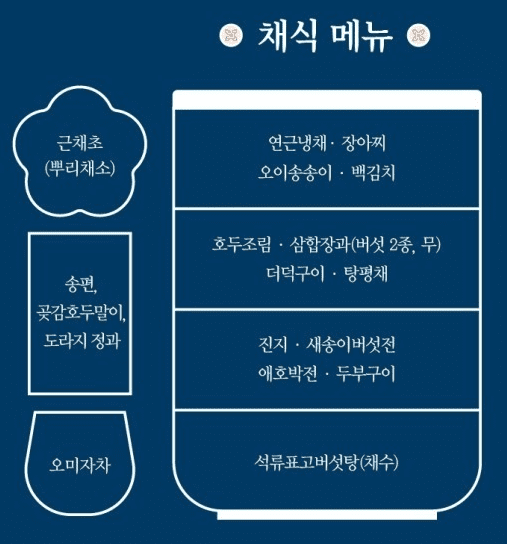 채식메뉴2