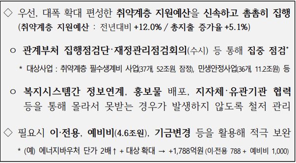 13차-비상경제대책회의-생계비 부담 완화-대책-표