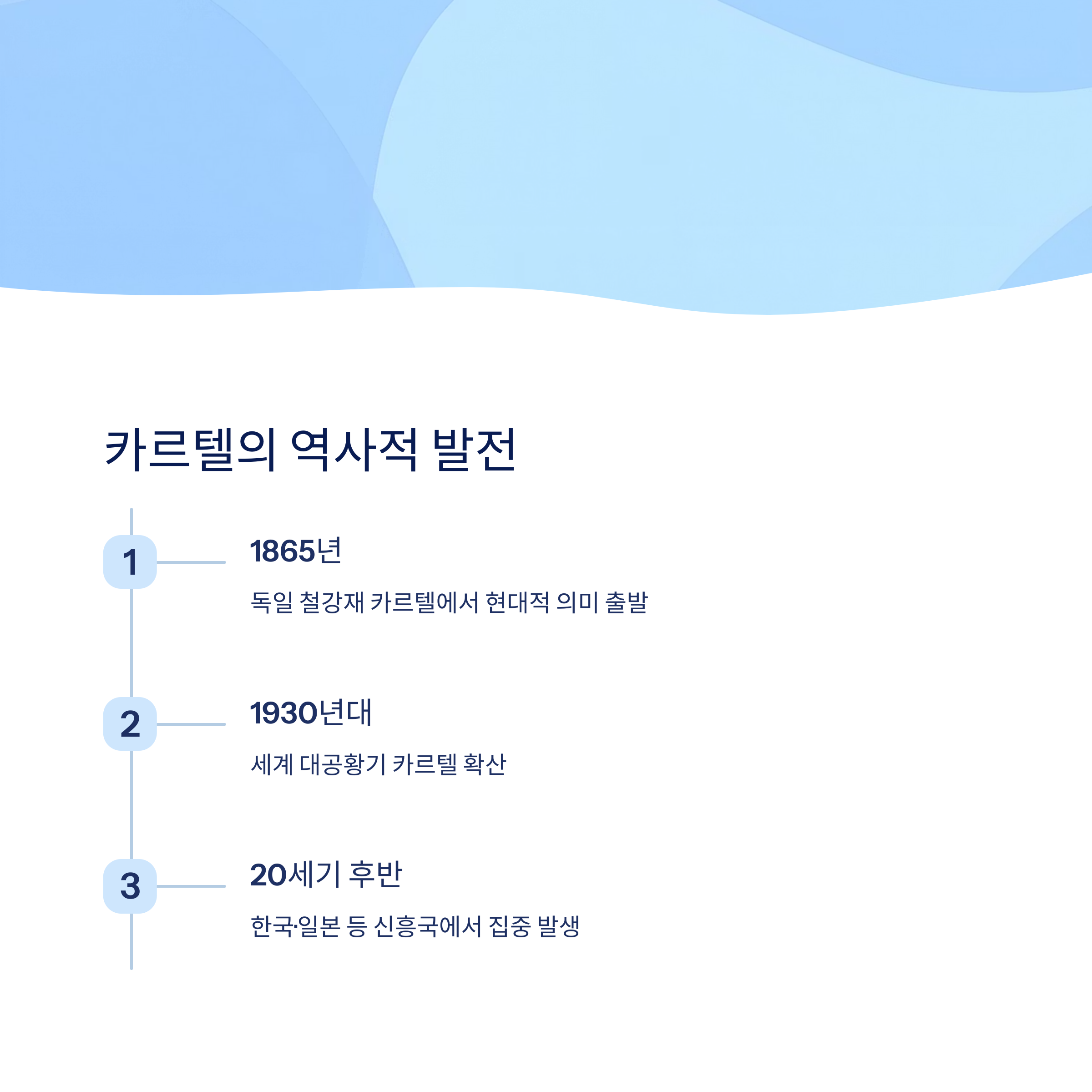 카르텔의 역사적 발전