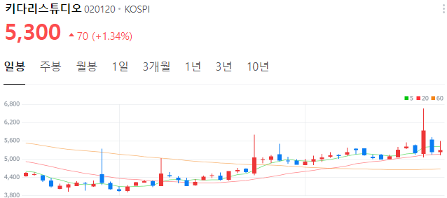 틱톡-관련주-키다리스튜디오-주가