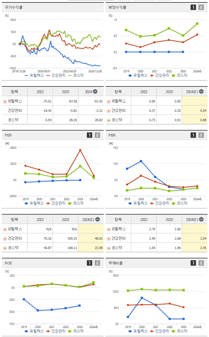 유틸렉스_섹터분석