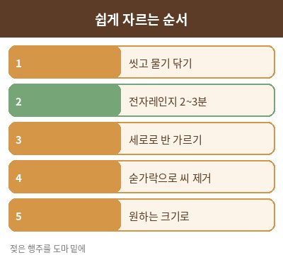 단호박 찌는 법 자르는 순서