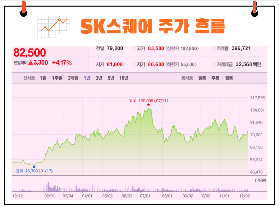 SK스퀘어 주가 흐름
