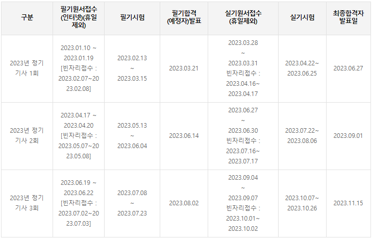 산업위생관리기사 시험일정