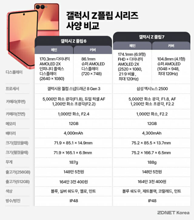 갤럭시Z플립 사양 비교