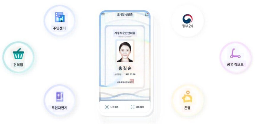 모바일 자동차운전면허증