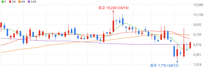 원전-관련주-지투파워-주가