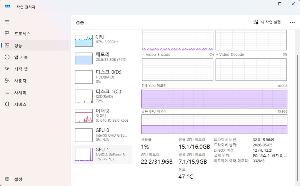 Qwen3.8:27b 모델 구동 중 시스템 자원 사용량을 캡처한 Windows 작업 관리자 화면입니다