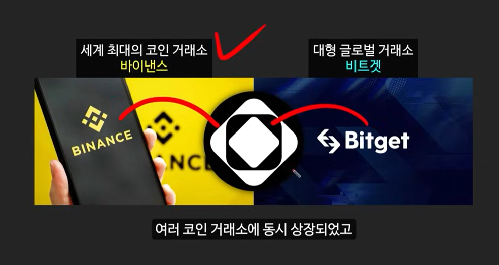 업비트, 게임메타와 캐시우드의 예언: 마비아, 픽셀, SAGA 코인의 폭발적인 성장 가능성