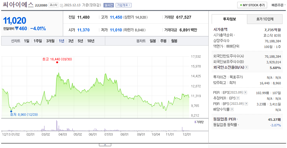 씨아이에스_주가
