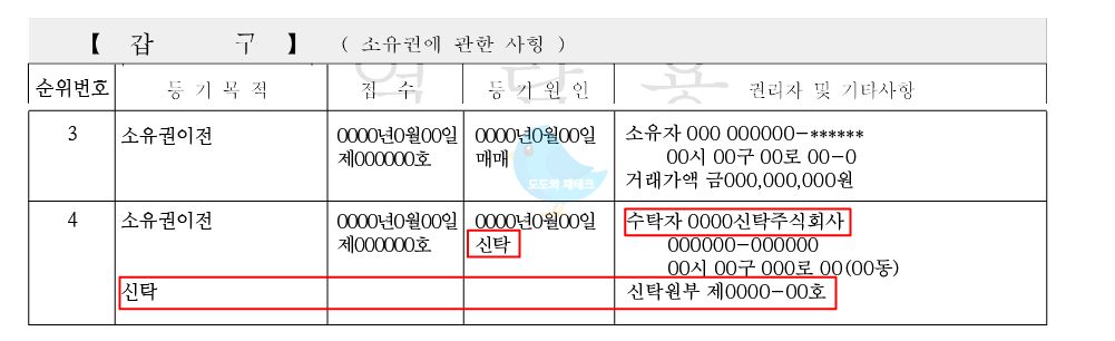 등기부등본 갑구 신탁등기