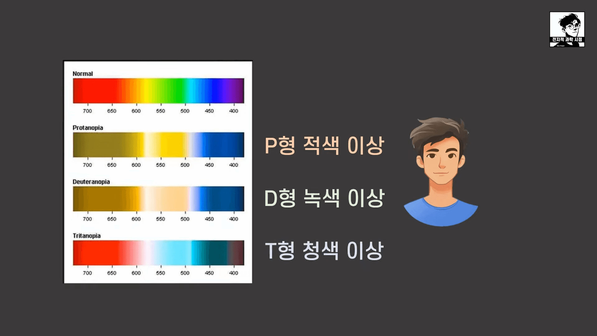 테트라크로맷