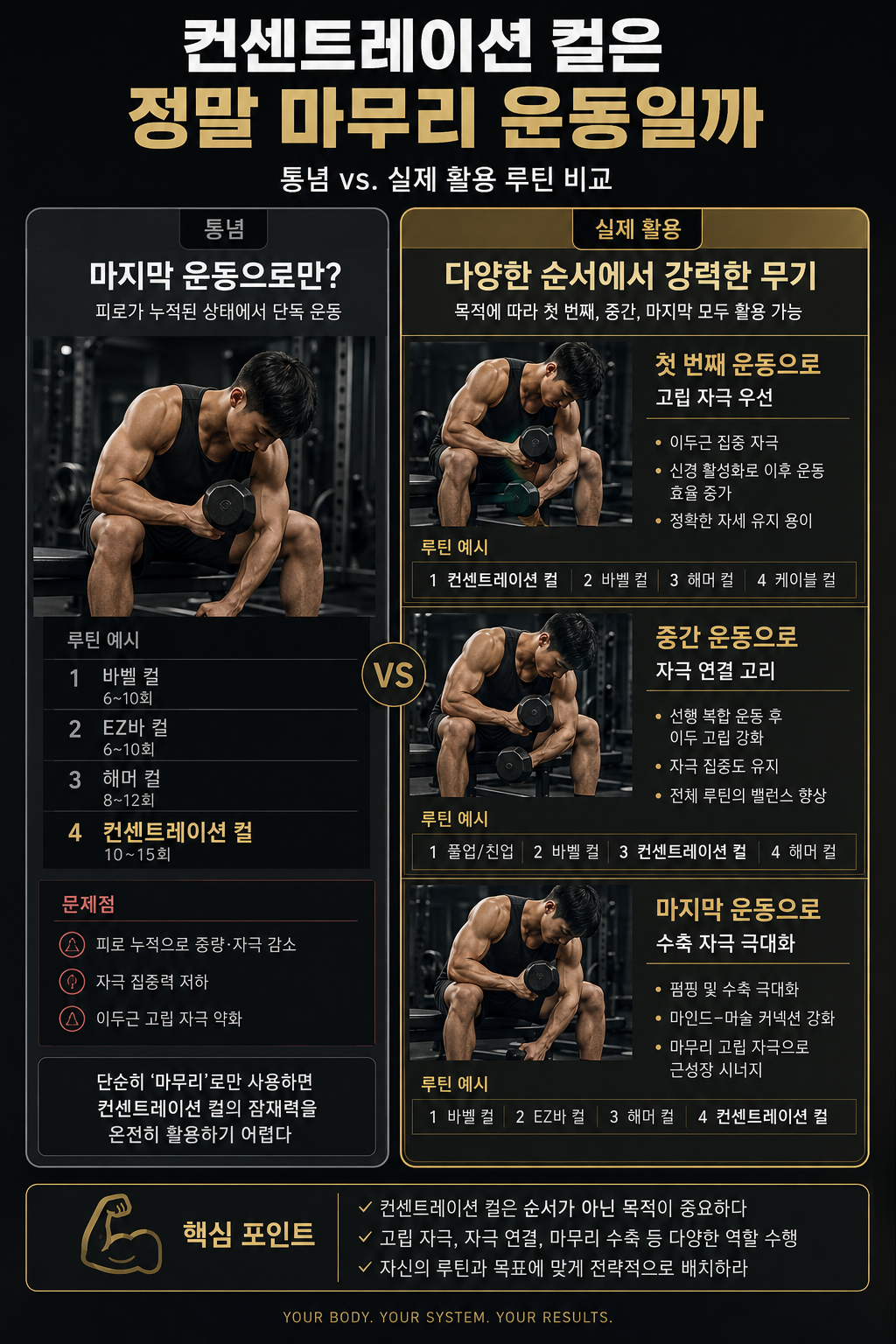 컨센트레이션 컬은 정말 마무리 운동일까