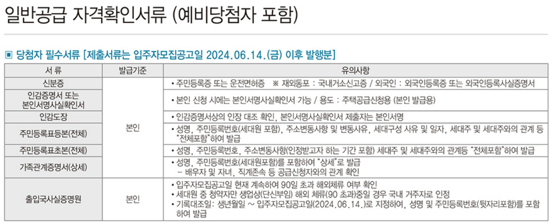 순천그랜드파크자이 당첨자 확인 방법, 서류 제출, 모델하우스, 평면도