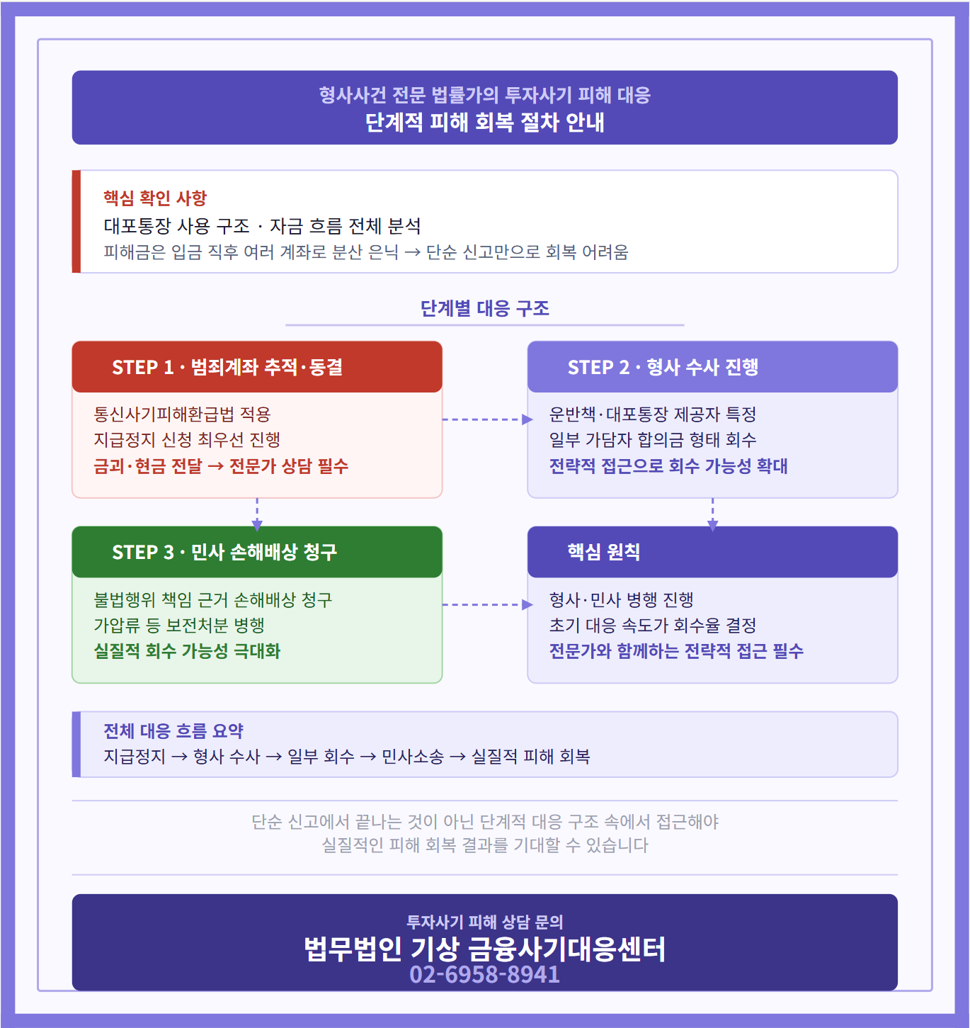 법무법인기상
