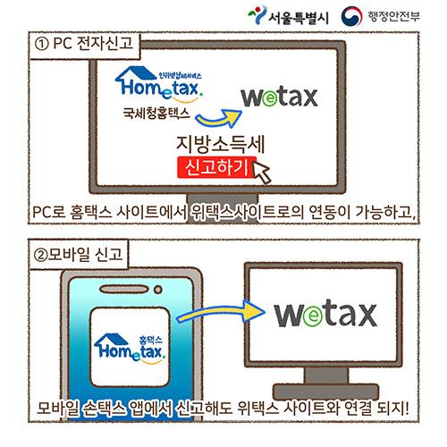 2026 연말정산 환급금 100%받는 법 확인하기
