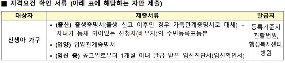 자격요건 확인 서류