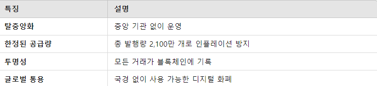 비트코인 요점 정리